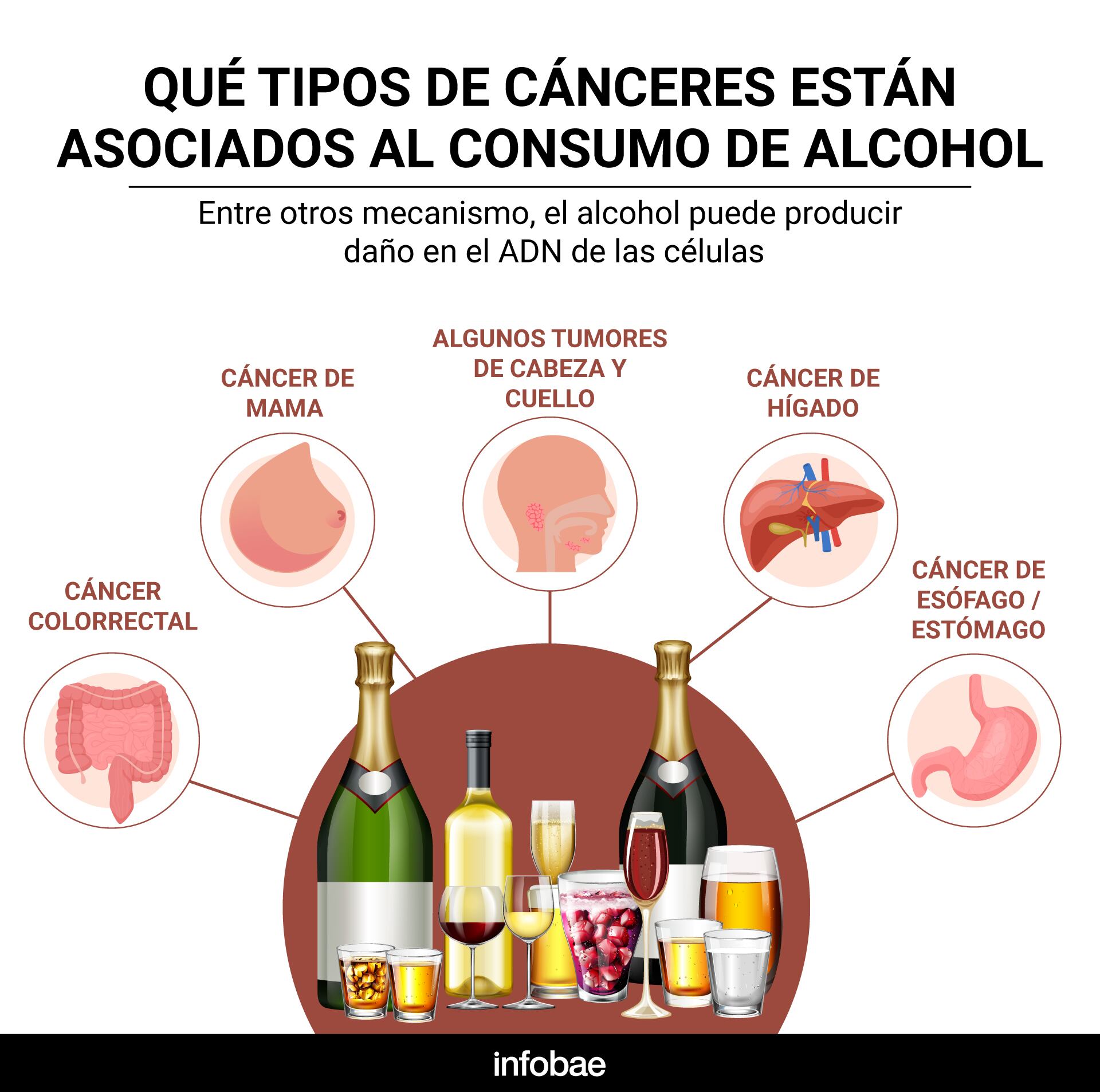 CÁNCER