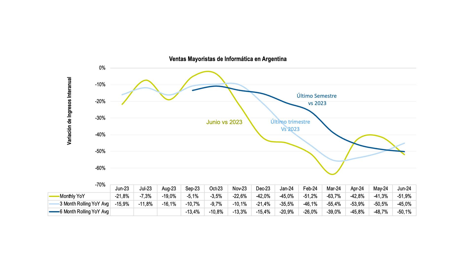 ventas informática