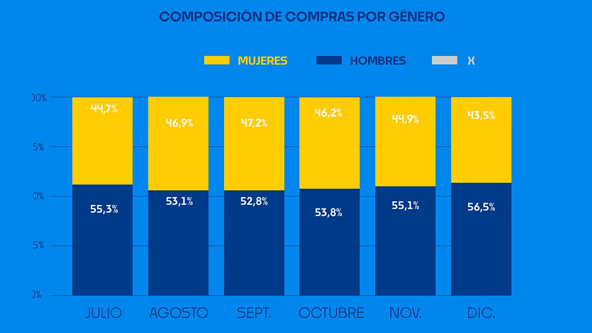 Autos por género