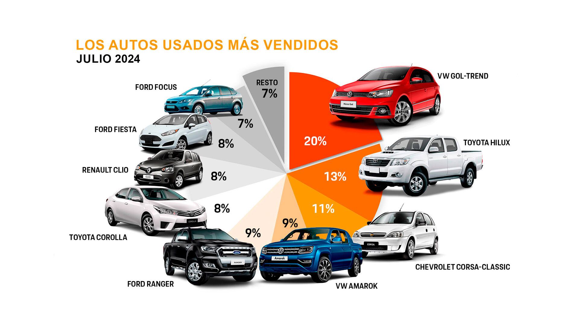 Autos usados julio 24