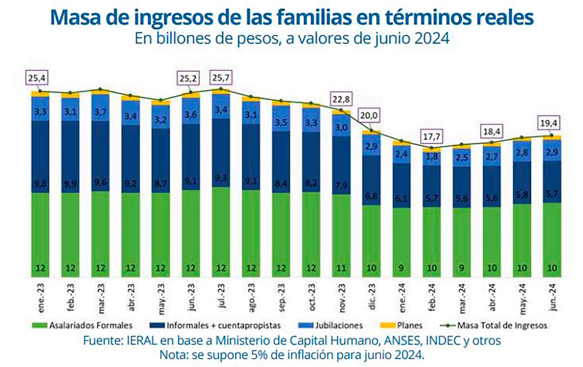 Ieral Caullo Inflación Ingresos 2024