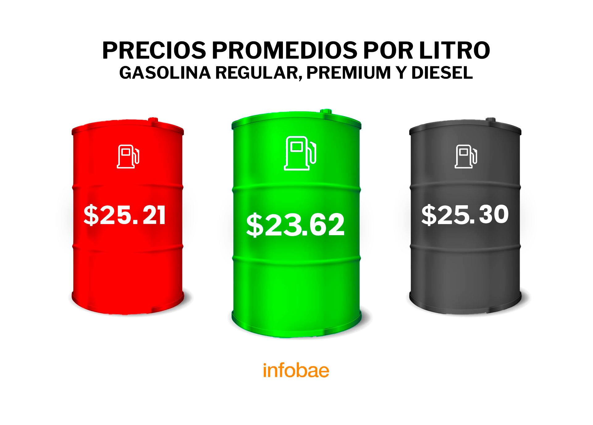 Precio Gasolina - México