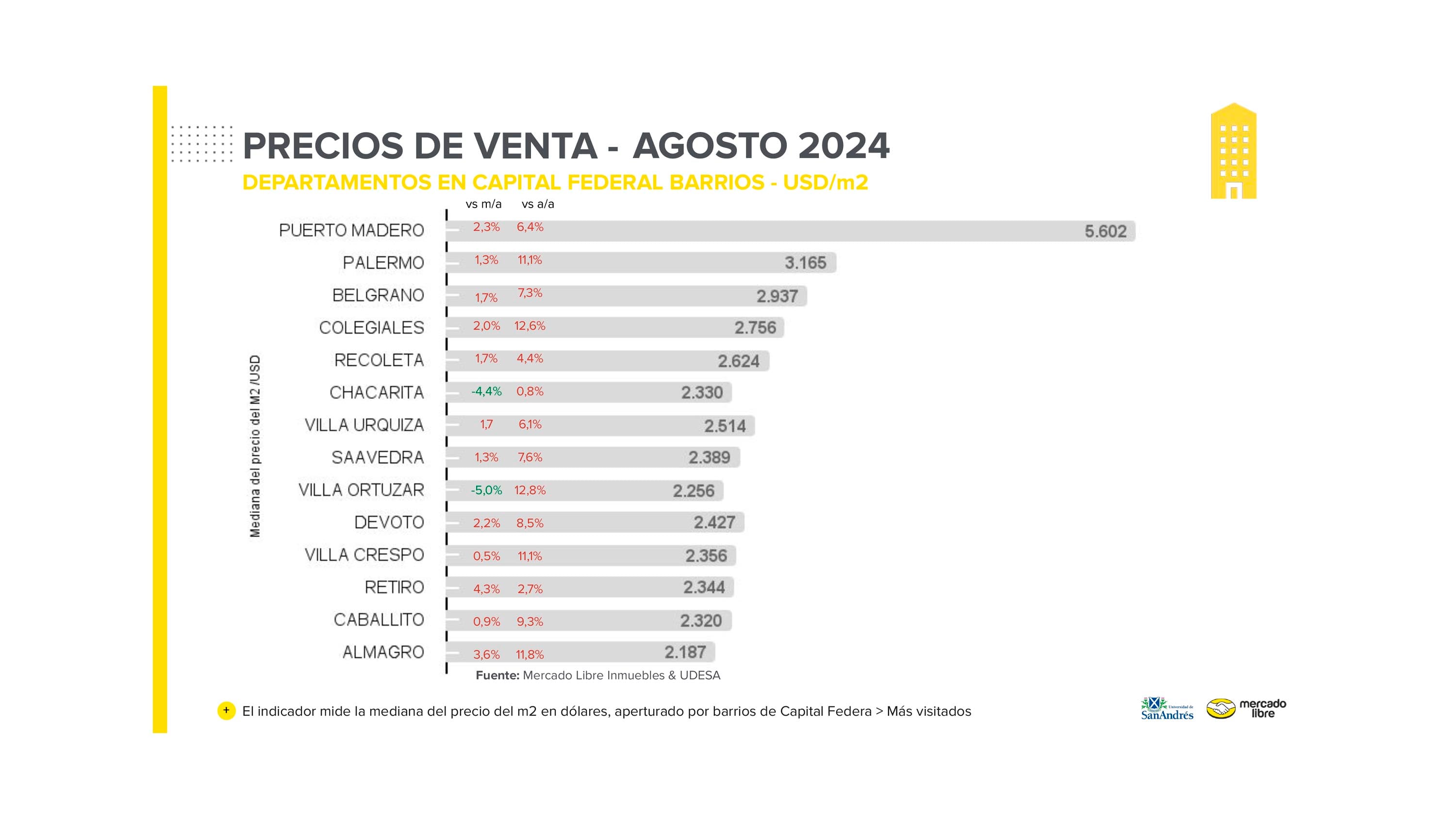 graficos Alquileres AMBA