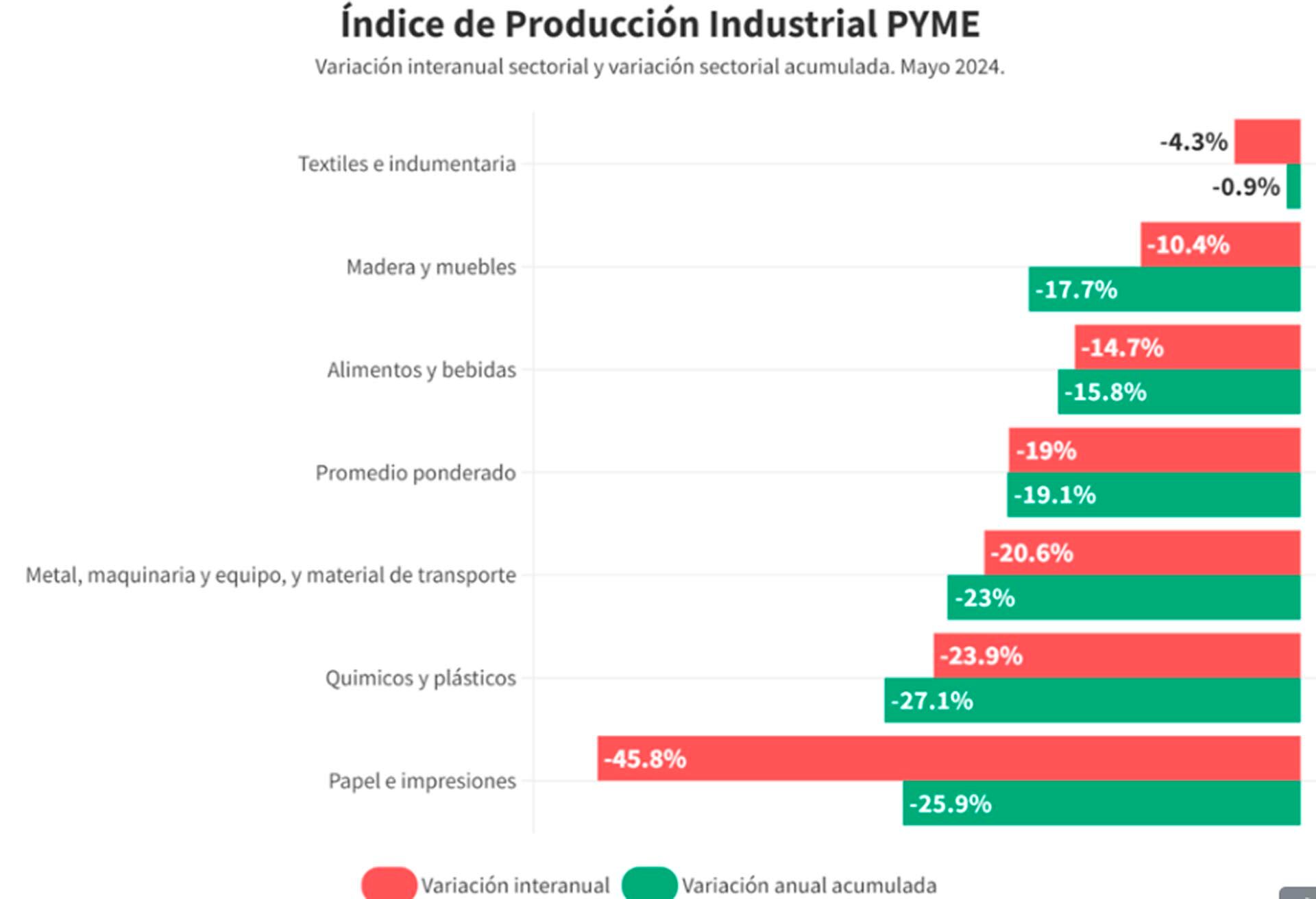 CAME IPI Actividad industrial Recesión