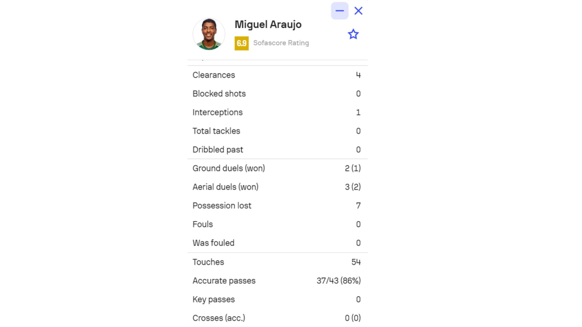 Las estadísticas de Miguel Araujo en Portland Timbers vs Vancouver Whitecaps por MLS 2024, según SofaScore