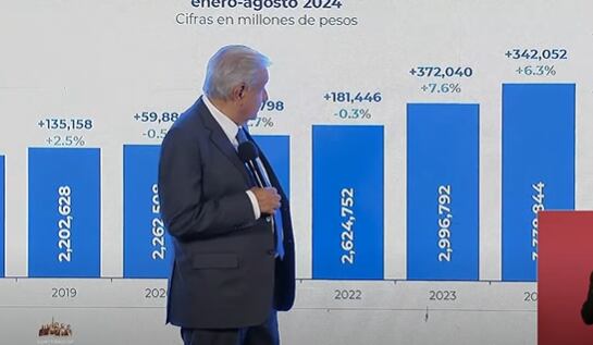 “Zedillo convirtió la deuda privada en pública, el pueblo lo está pagando”: AMLO