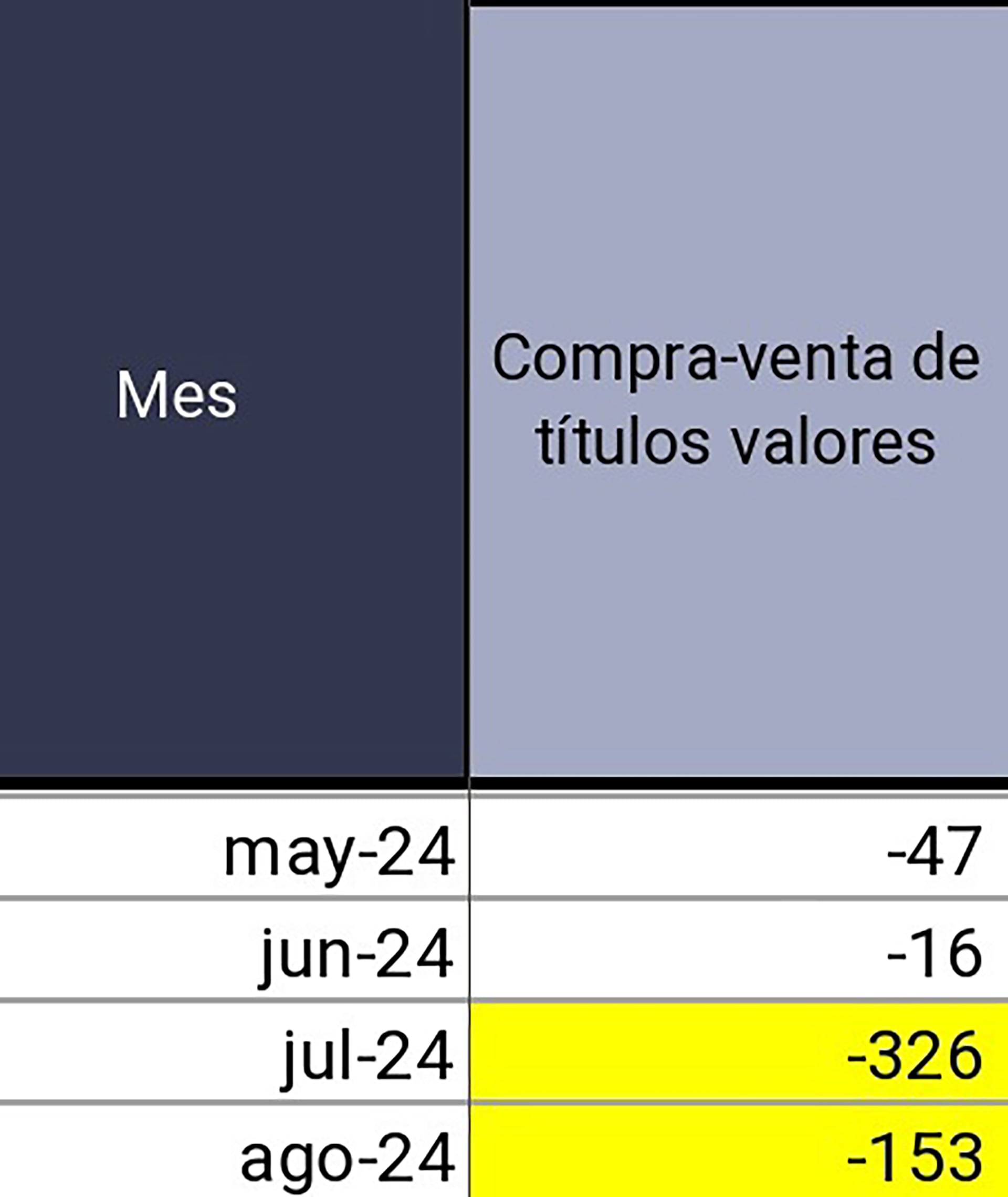 Dólar intervención agosto