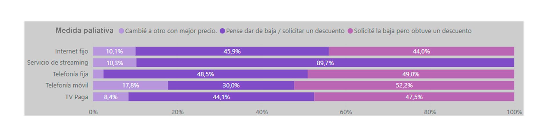 CABASE SF correccion