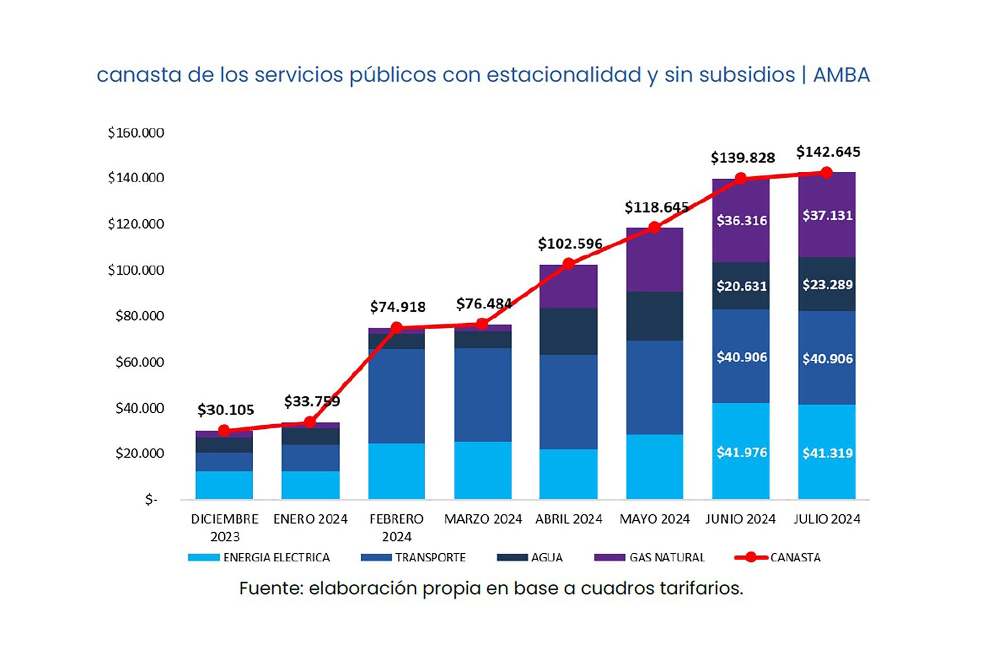 Servicios públicos