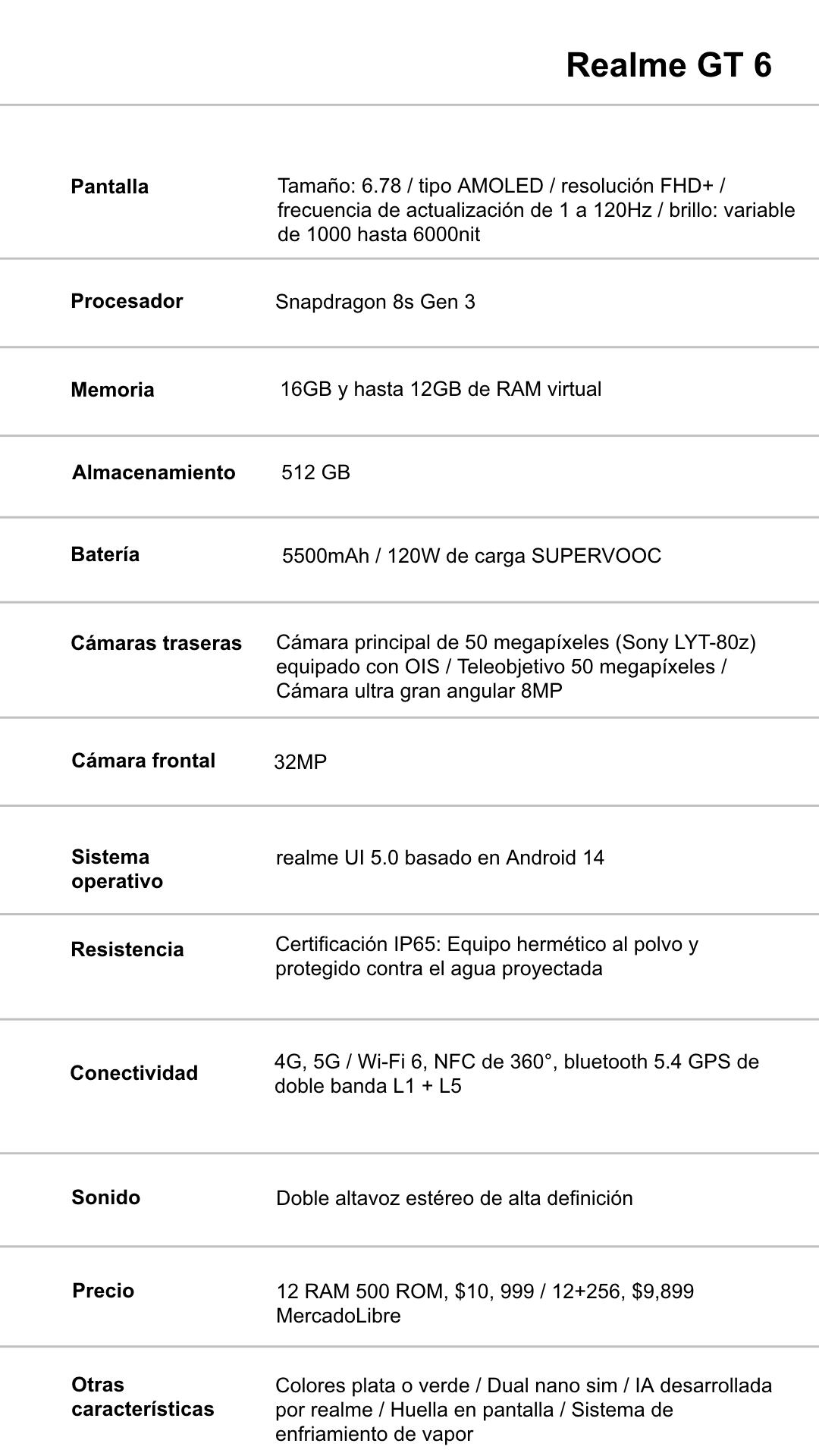 Características del realme GT 6.