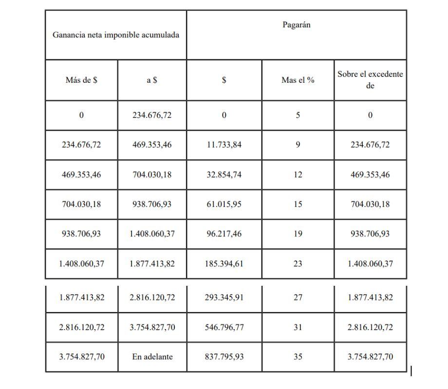 Cuadro 9. Paquete fiscal