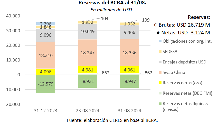 BCRA