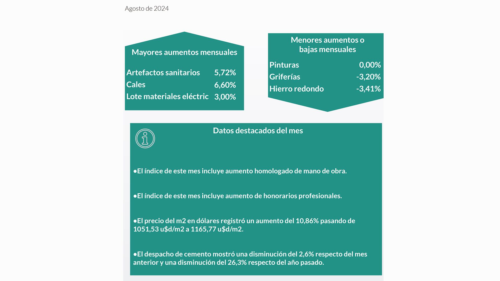 Precios de Construcción Viviendas