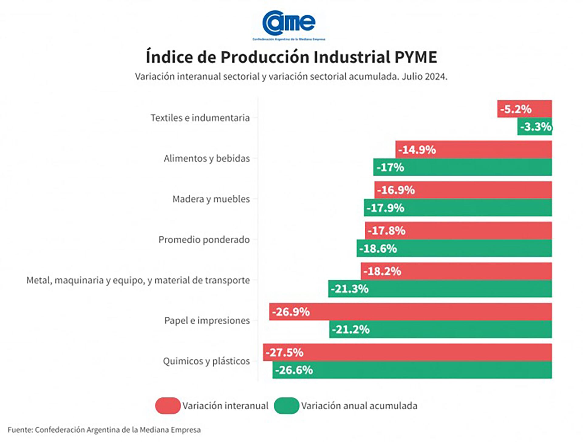 came industria