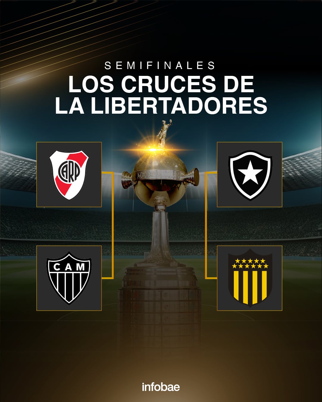 CUADRO SEMIFINALES COPA LIBERTADORES