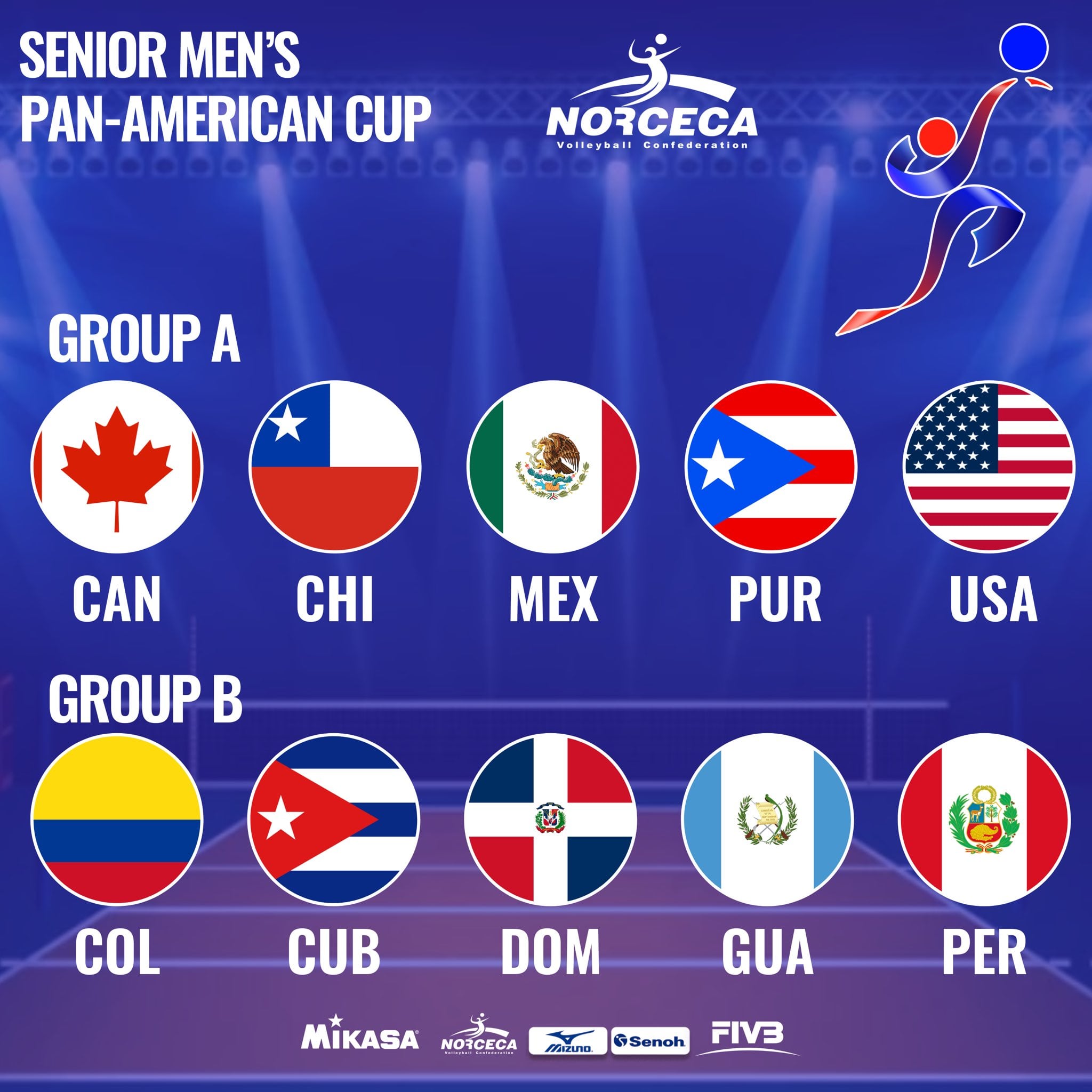 Grupos de la Copa Panamericana de vóley masculino 2024 con Perú presente.