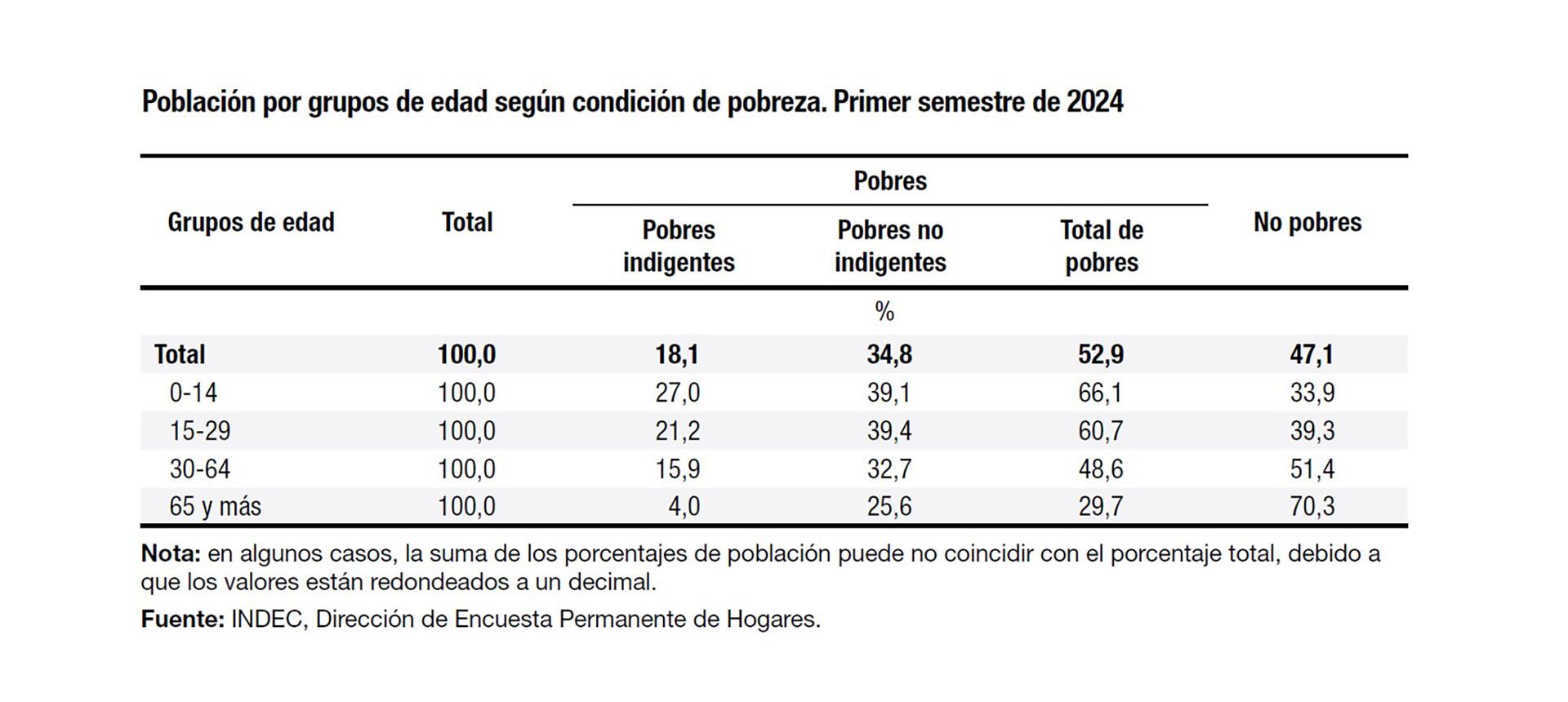 Pobreza infantil