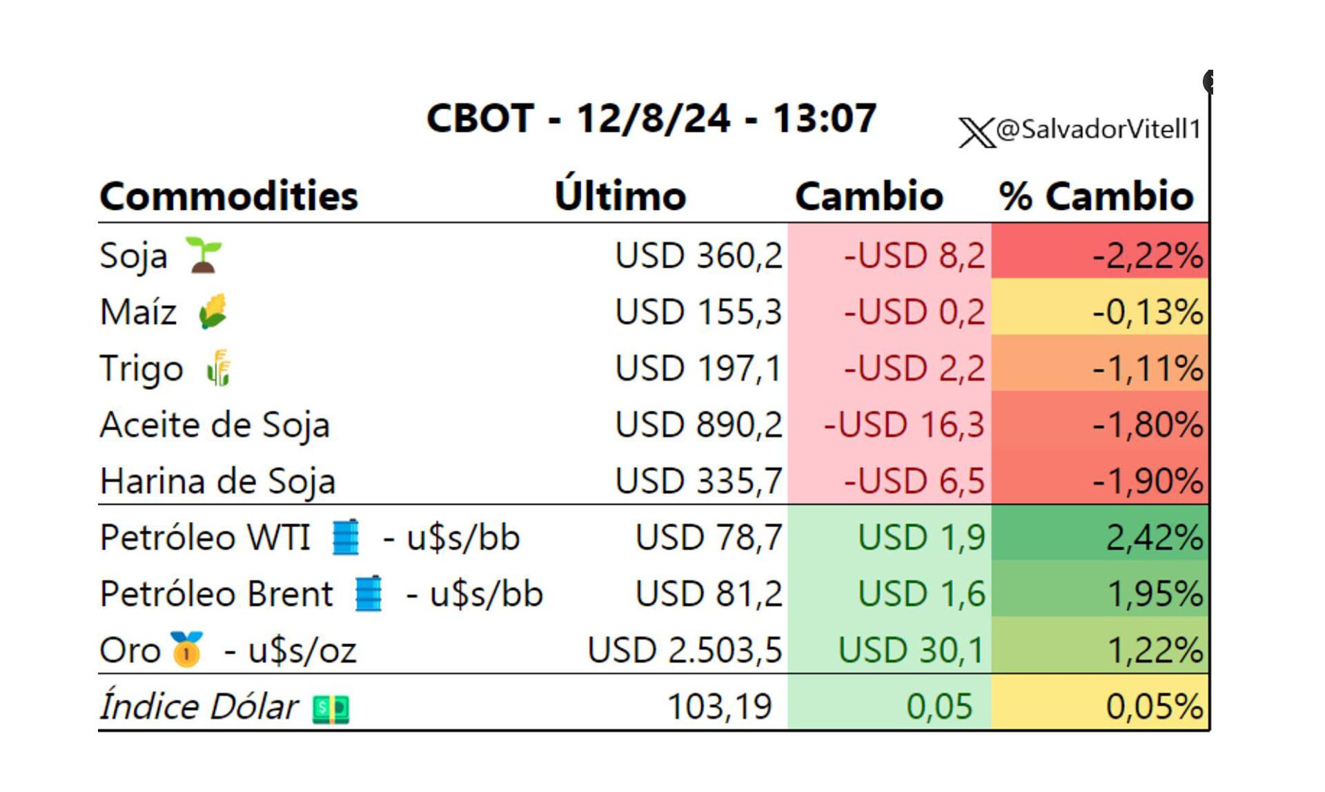 Precio de la soja agosto 2024