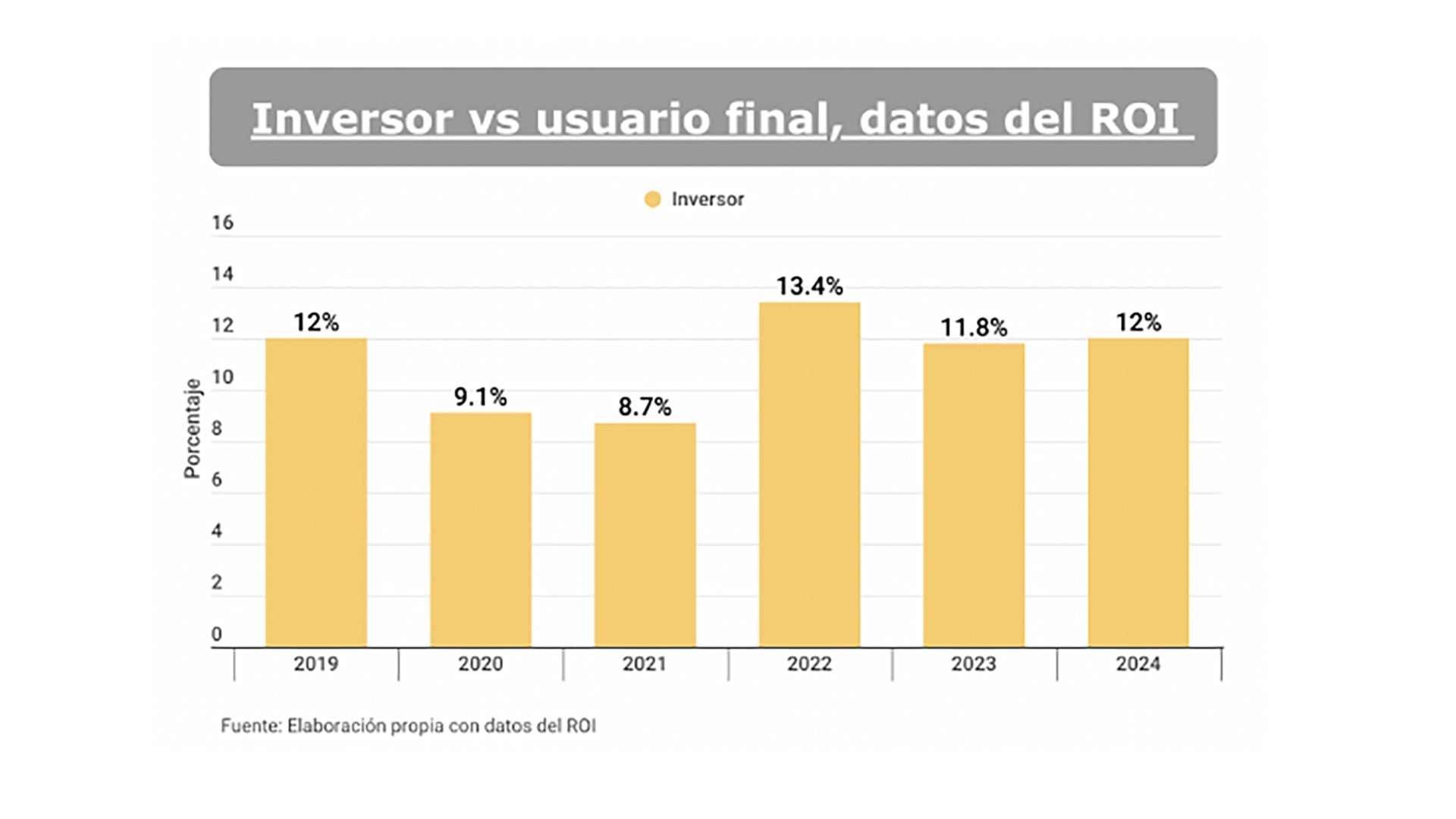 Viviendas Operaciones CABA