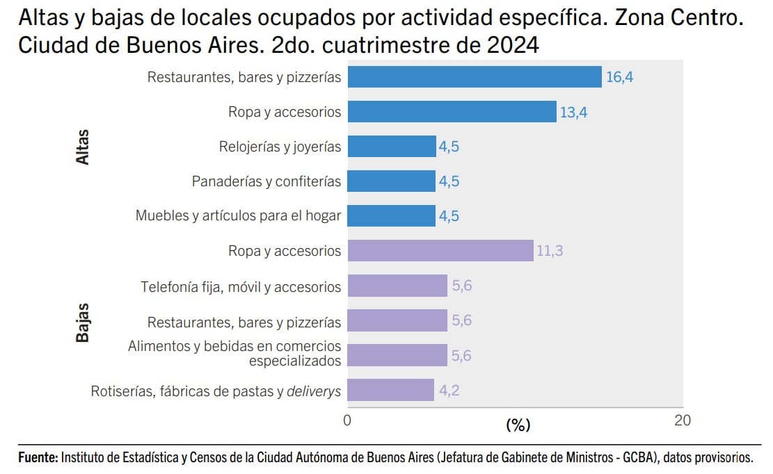 Locales comerciales