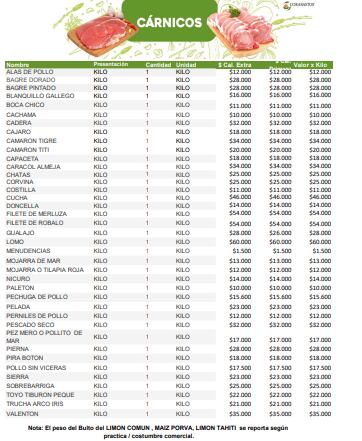 Precios de las carnes blancas y rojas para finales de julio de 2024, en Bogotá - crédito Corabastos