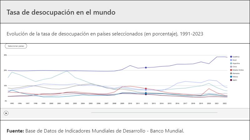 desempleo 2024