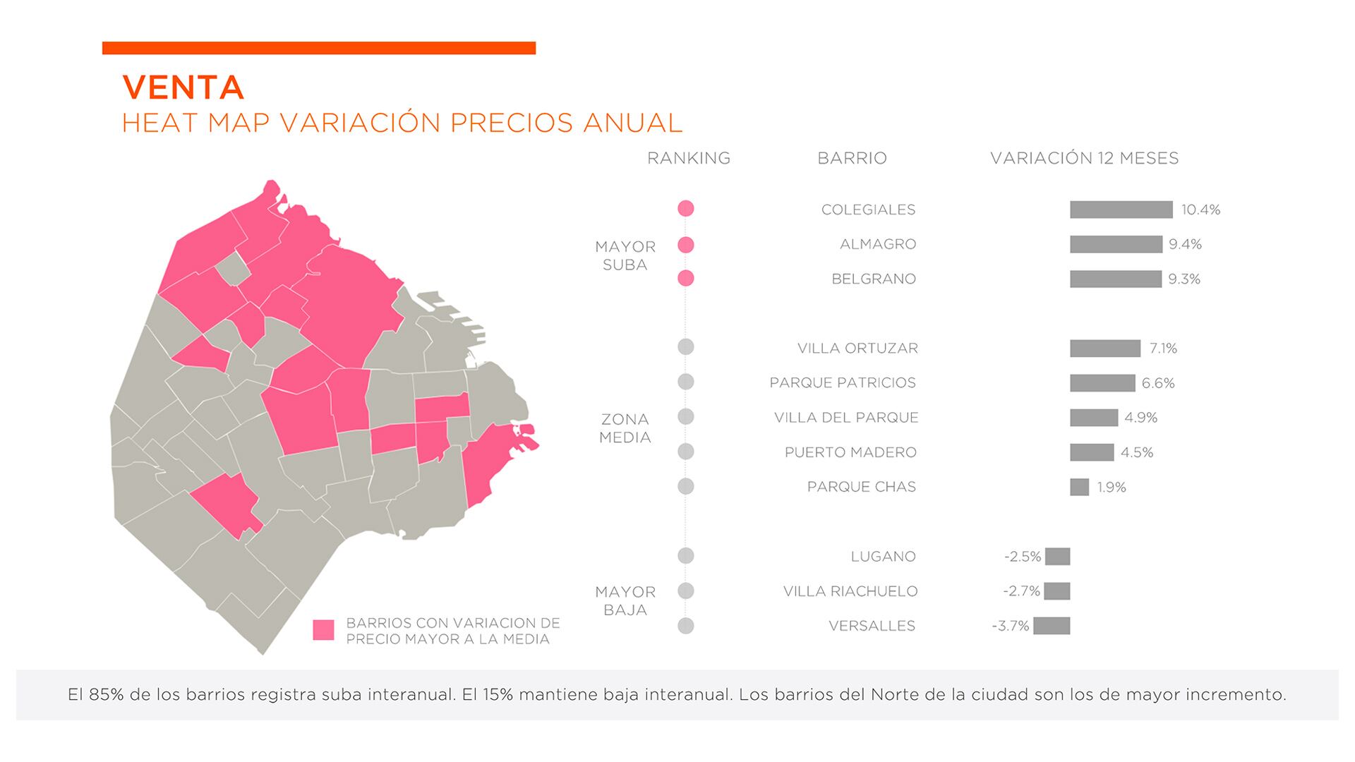 Viviendas precios CABA