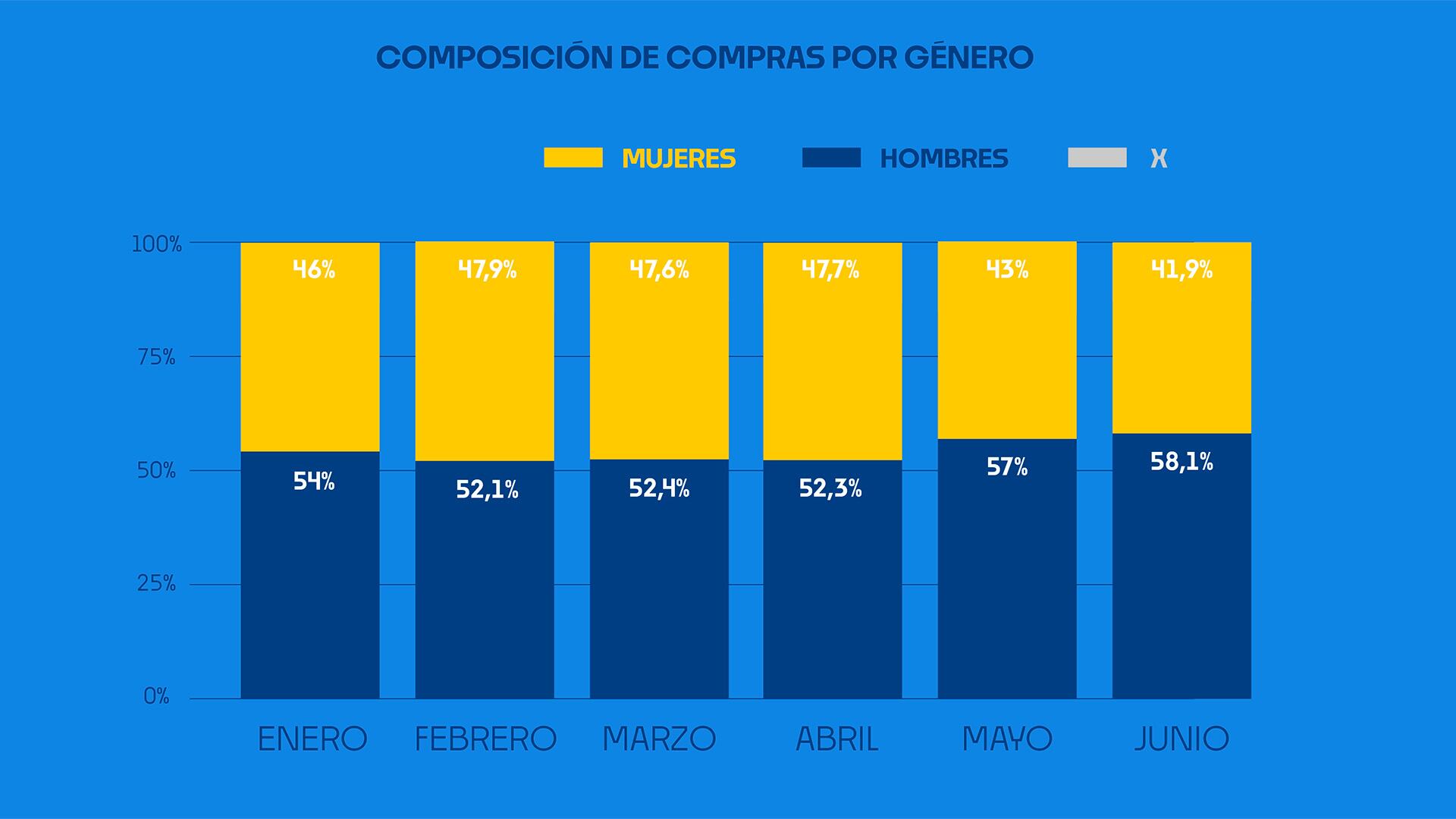 Kavak semestre