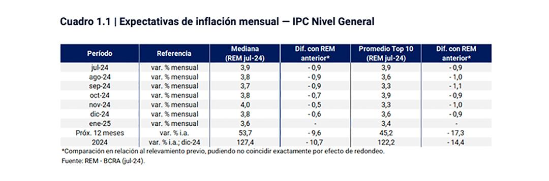 REM-BCRA agosto 24