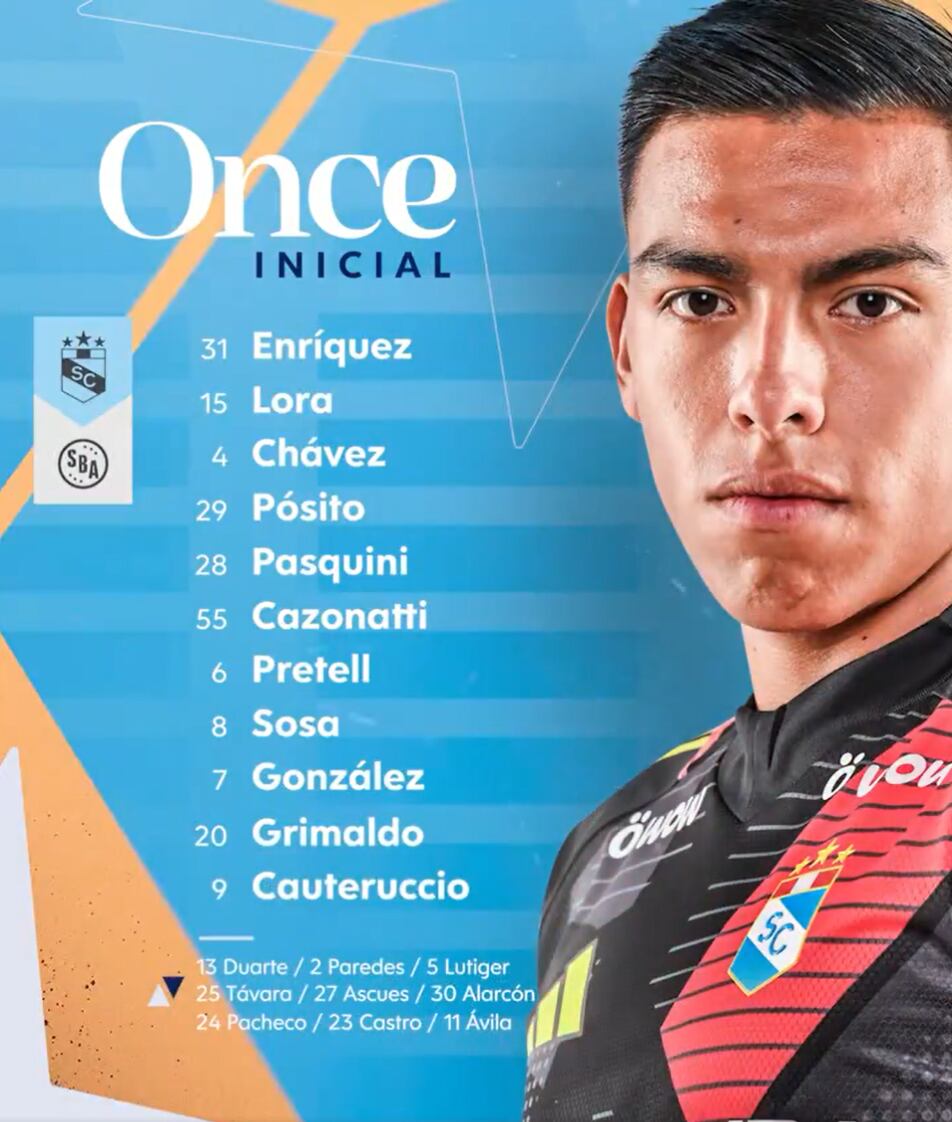 Alineación confirmada de Sporting Cristal contra Sport Boys.