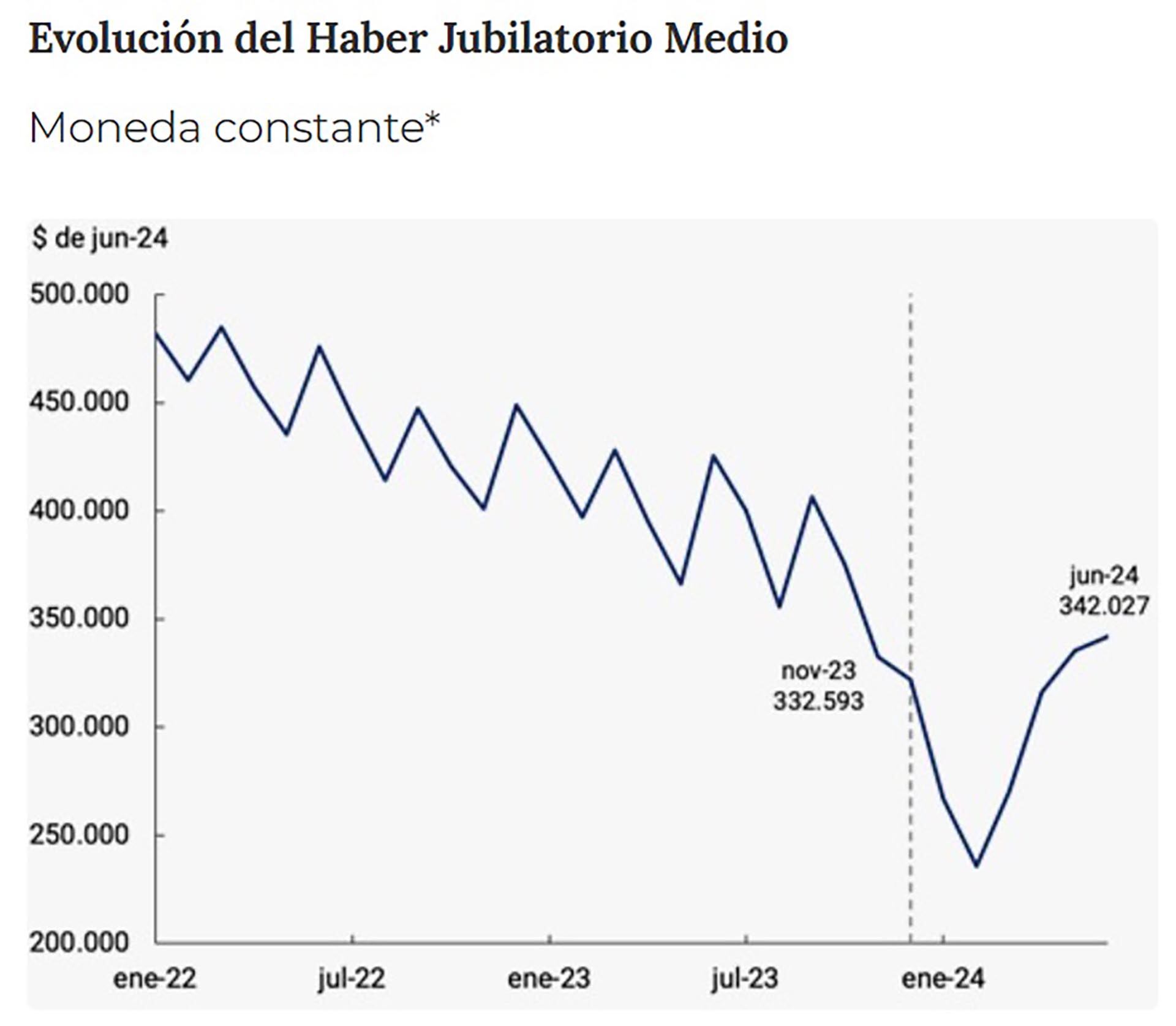 Gráficos FMI