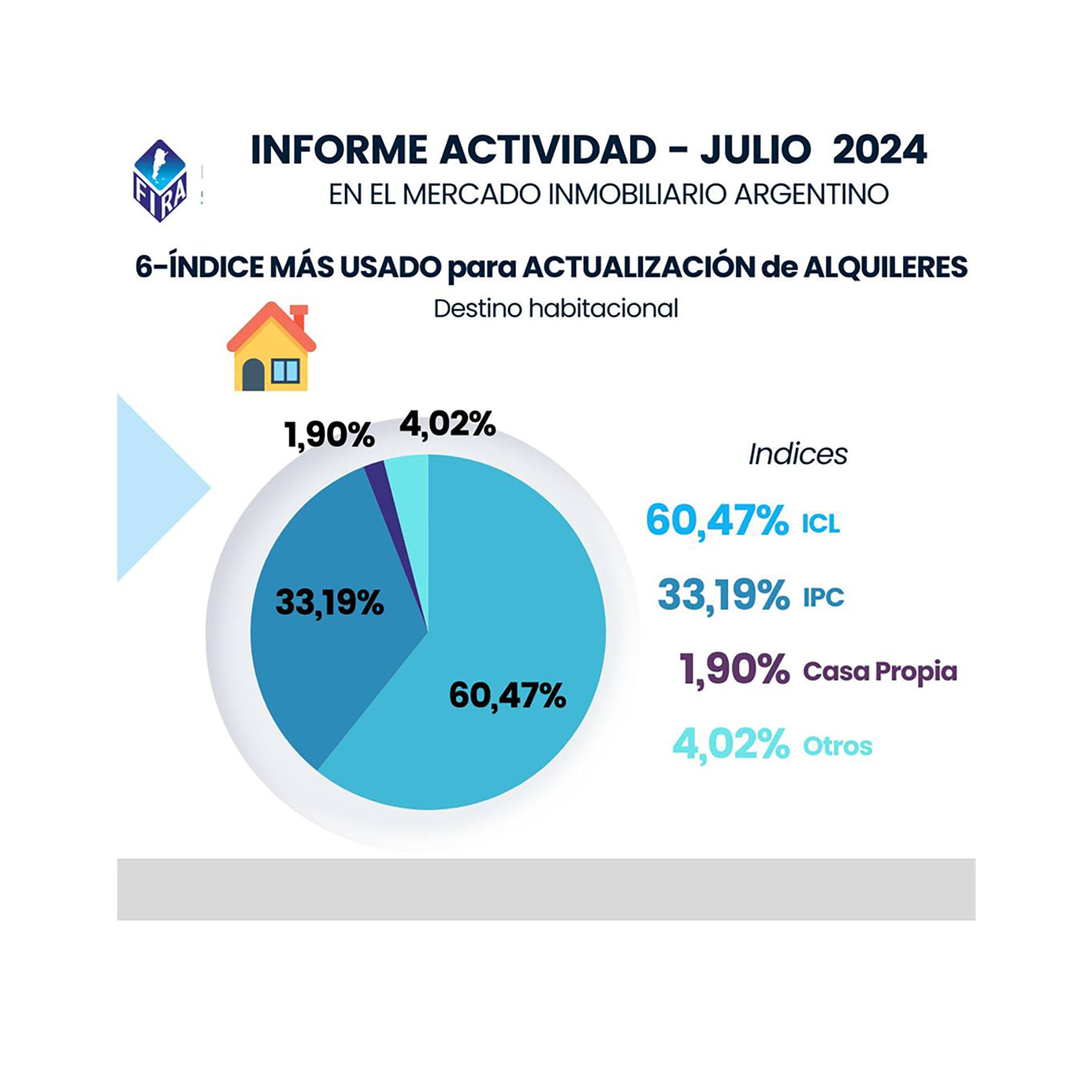 Alquileres Vivienda Argentina