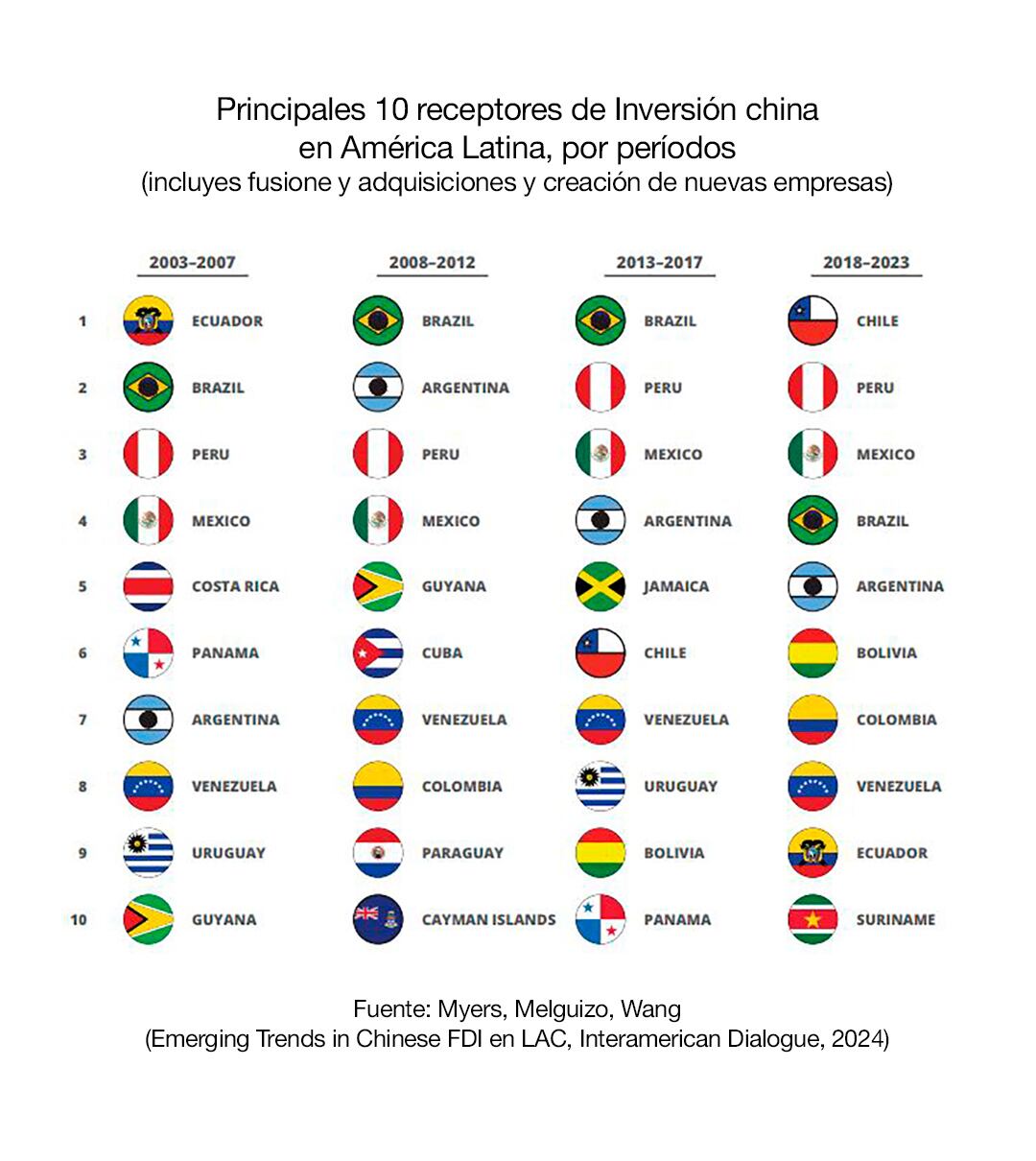 China Techint Industria IED Comercio bilateral