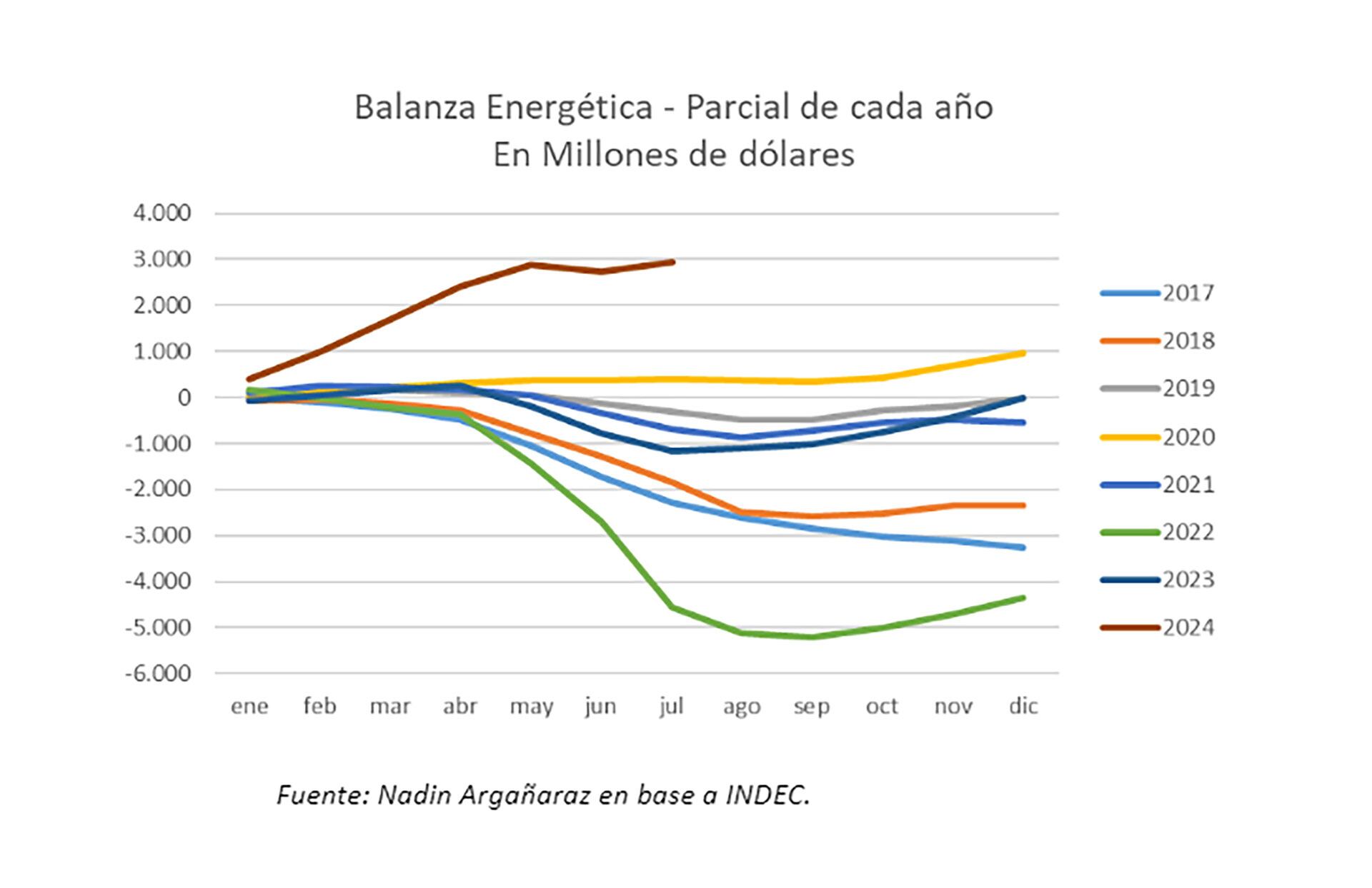 balanza energética