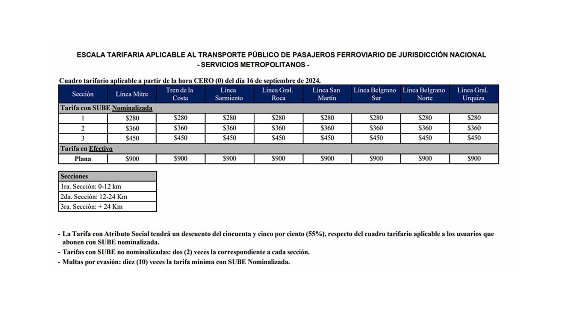 boleto de tren