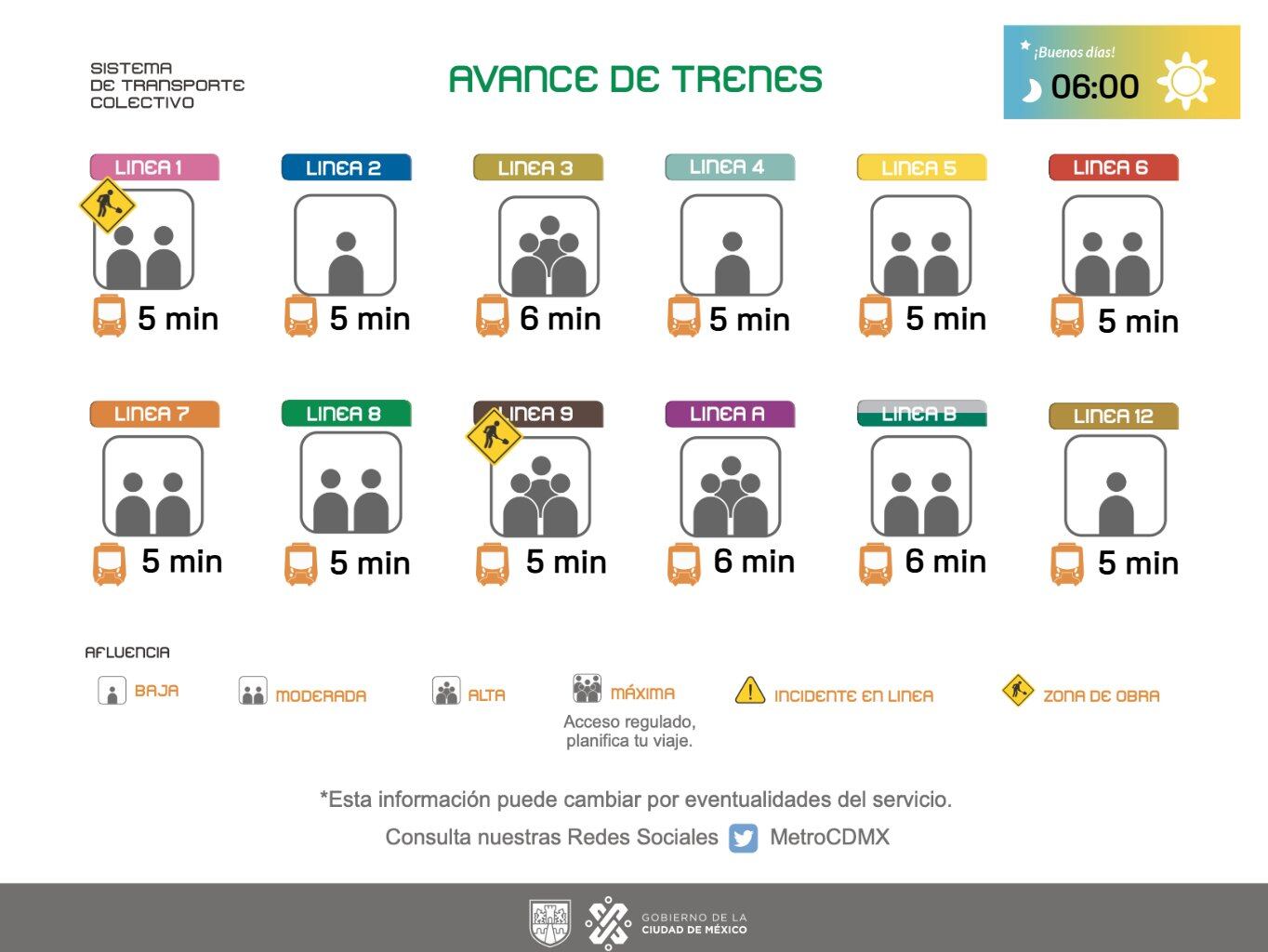 Avance en tiempo real de las diversas líneas del Sistema de Transporte Colectivo (STC) capitalino.