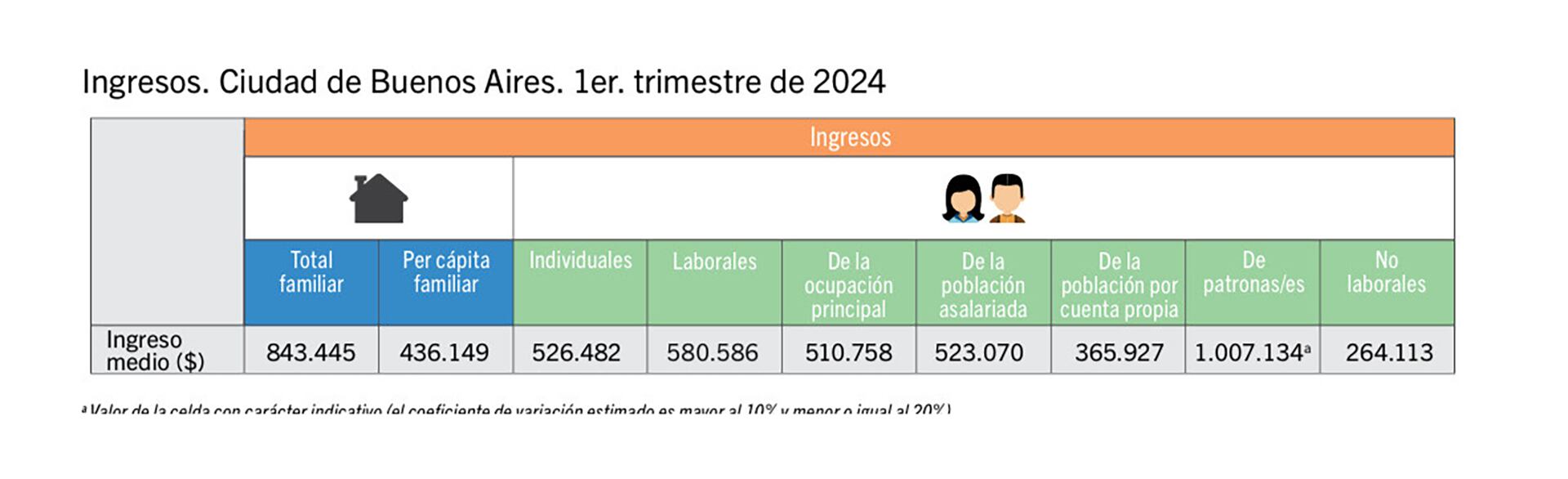 caba ingresos