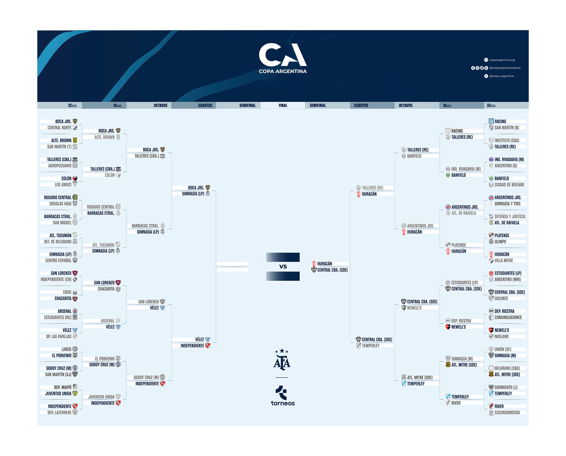 cuadro copa argentina 25092024