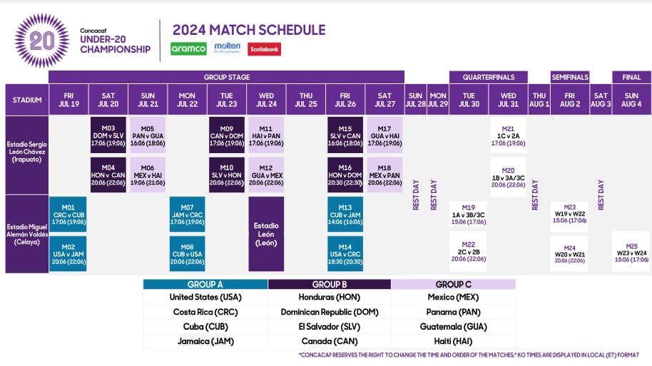 Concacaf Campeonato Sub 20 calendario