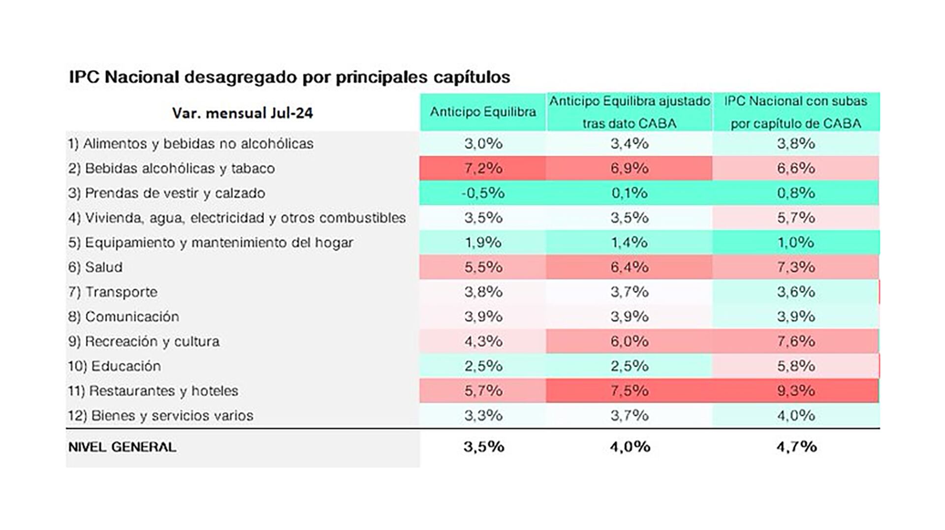 gráfico para subir inflación