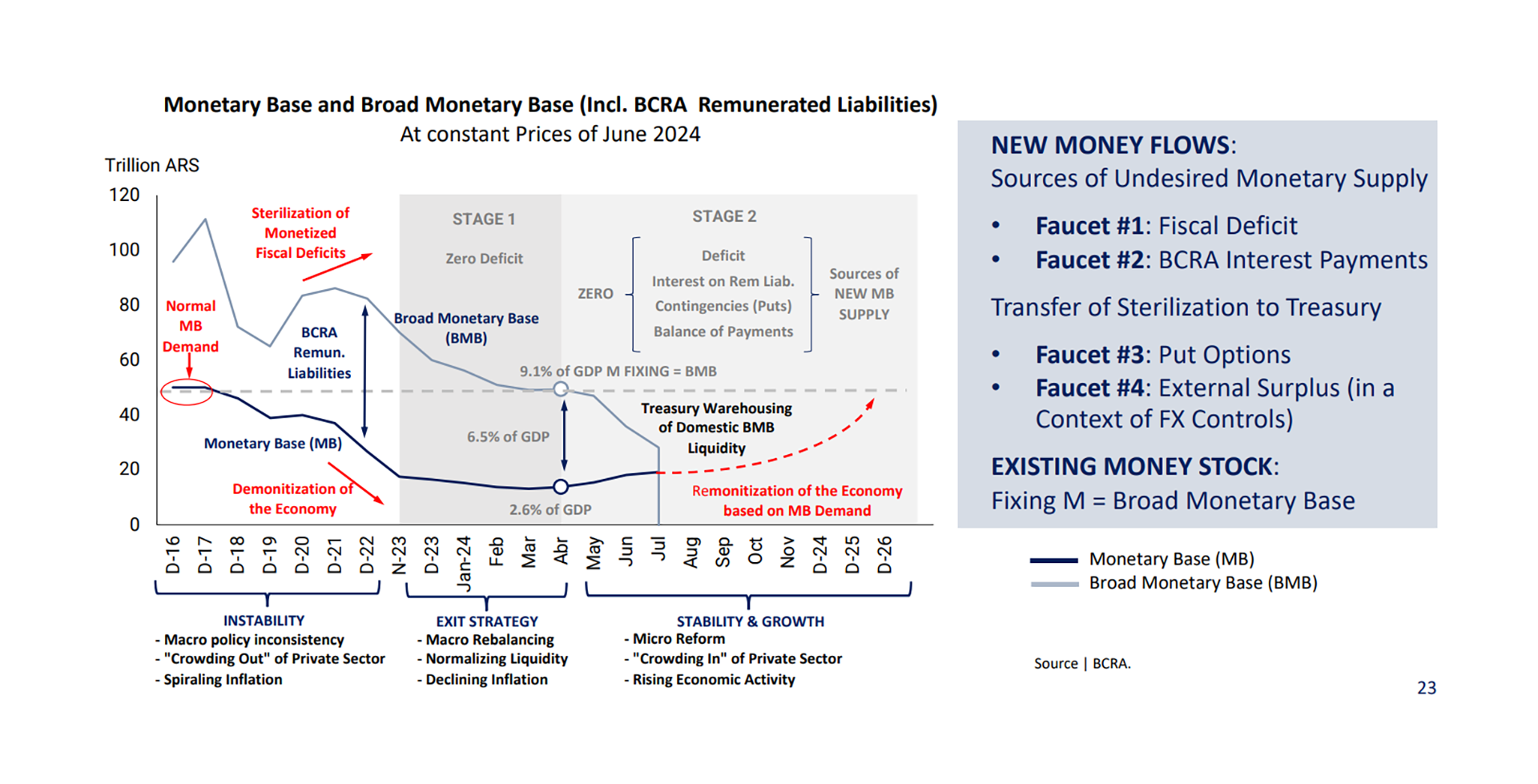 Presentación BCRA