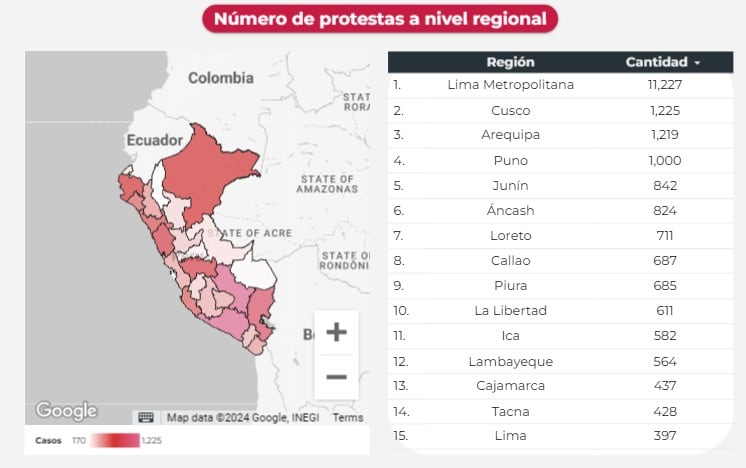 Observatorio para la Democracia y Gobernabilidad en el Perú PUCP