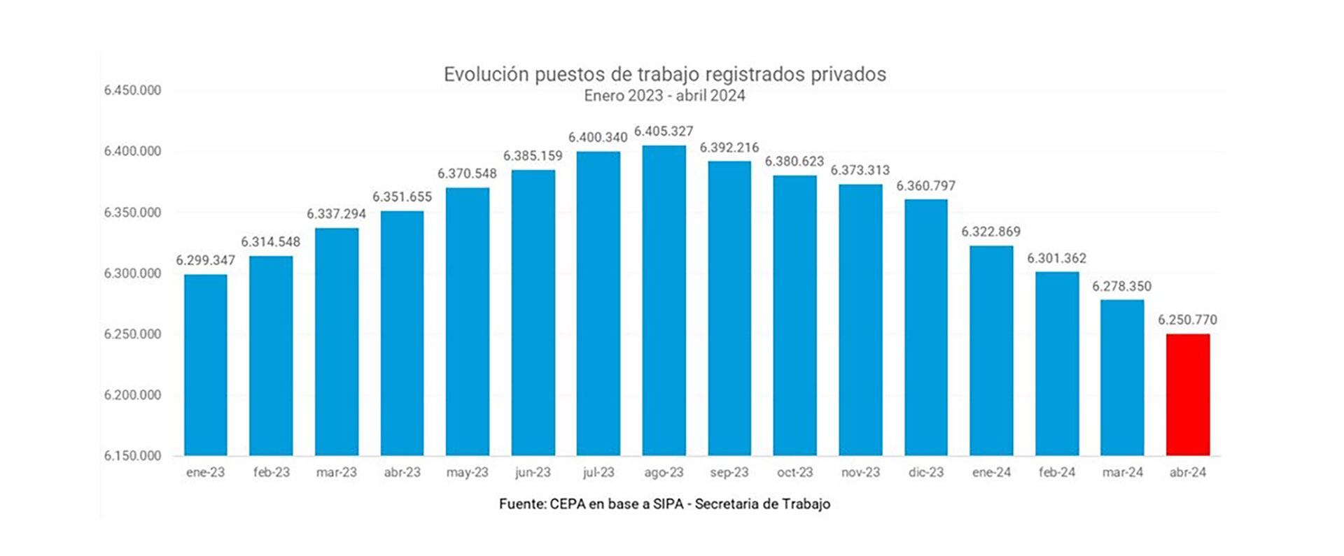 evolucion salarios