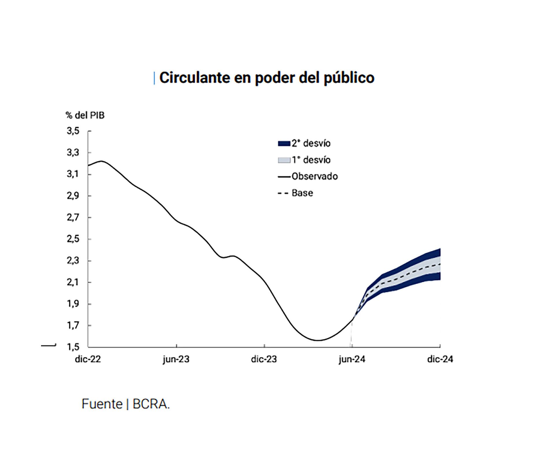 BCRA Fase 2