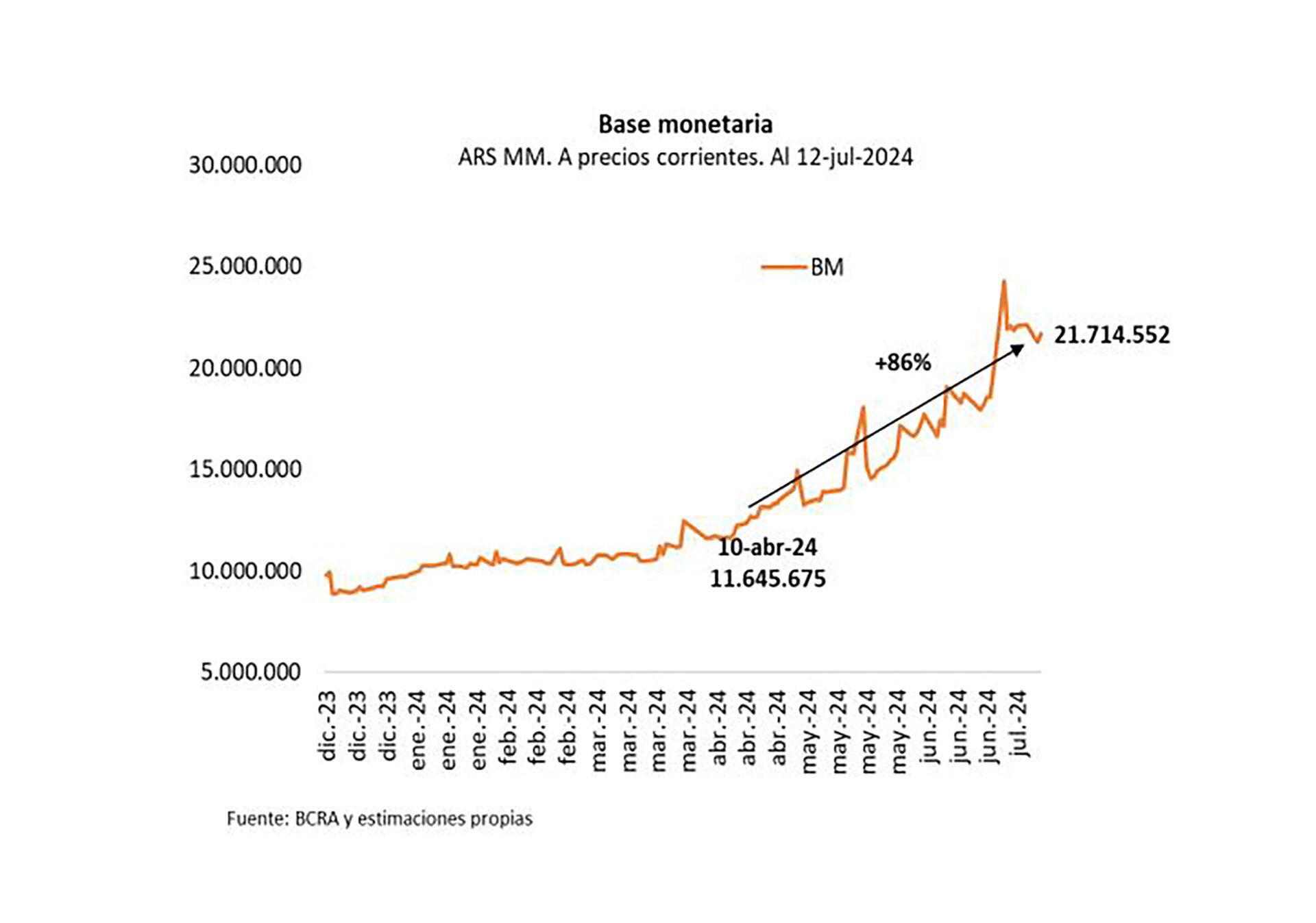 Quantum Base Monetaria