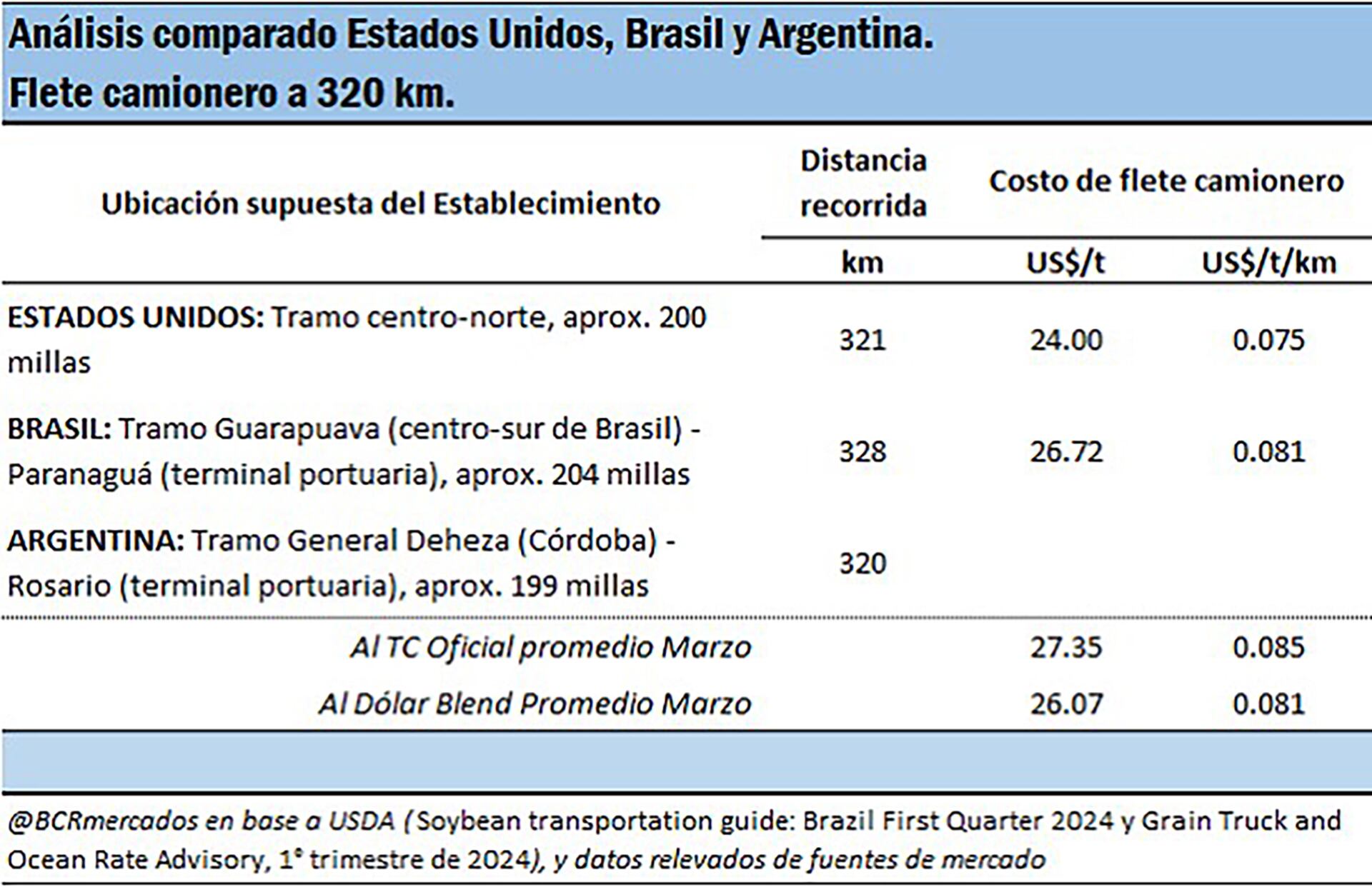 fletes camioneros