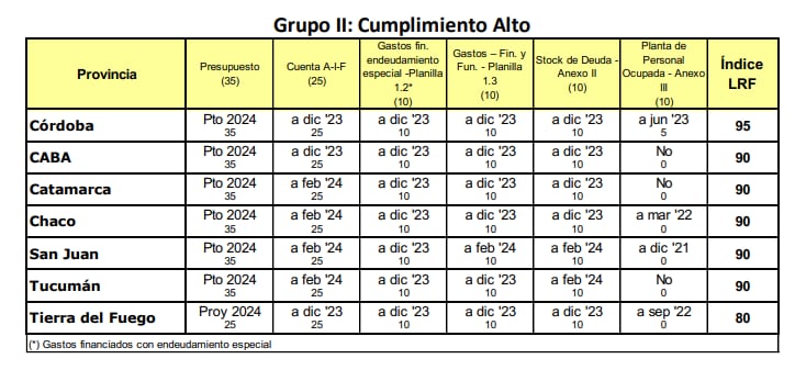 ASAP Transparencia fiscal Provincias