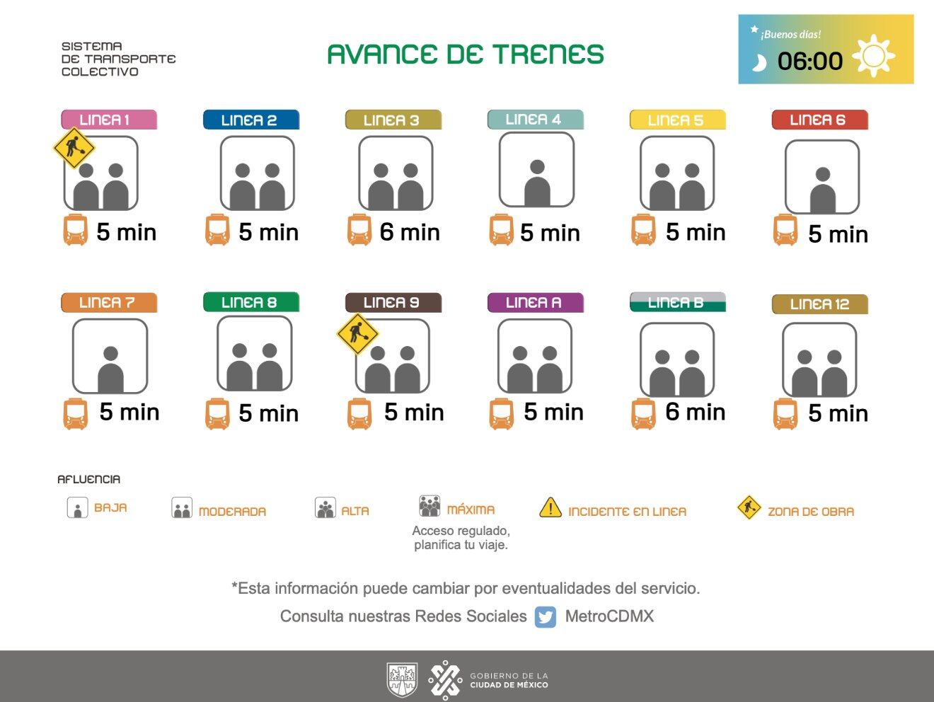 Avance de las diversas líneas del Sistema de Transporte Colectivo subterráneo.