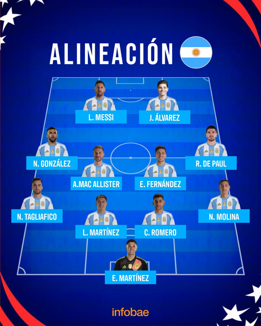 FORMACIÓN - COPA AMÉRICA - ARGENTINA - CHILE