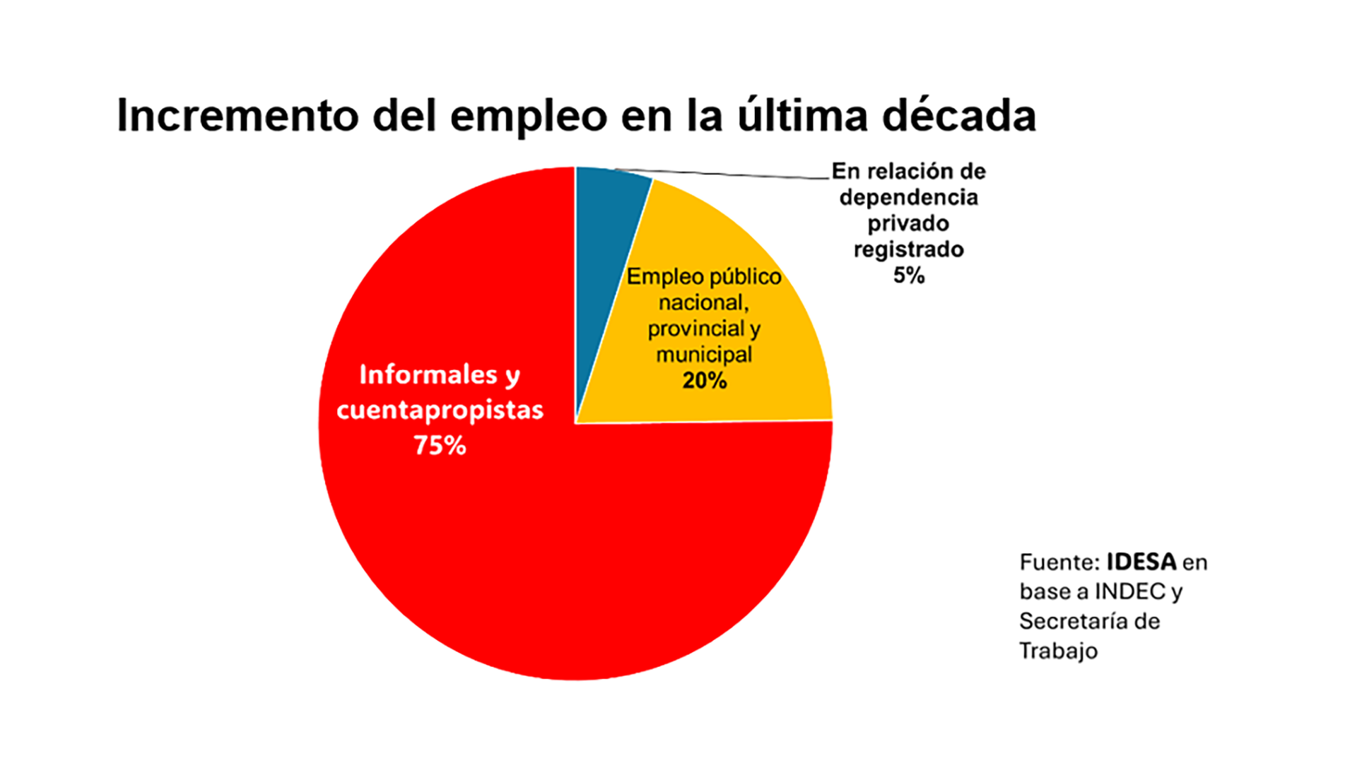 Idesa Empleo